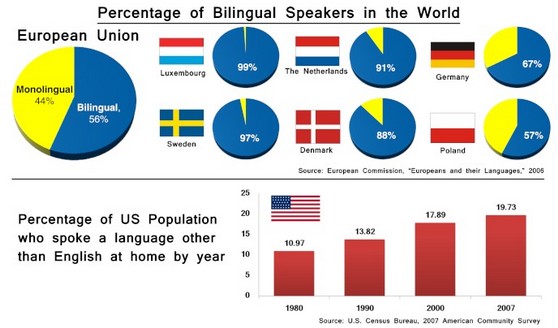 bilingual
