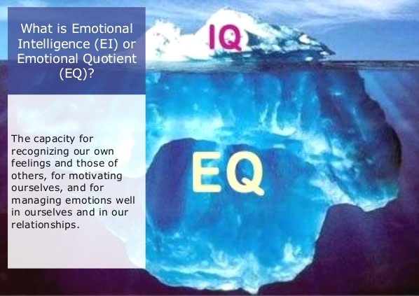 emotional quotiente vs Intelligence quotient