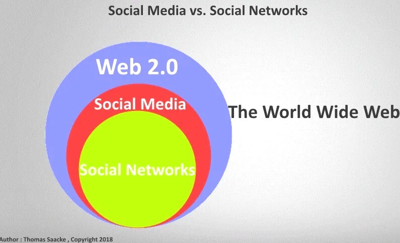 social network e social media