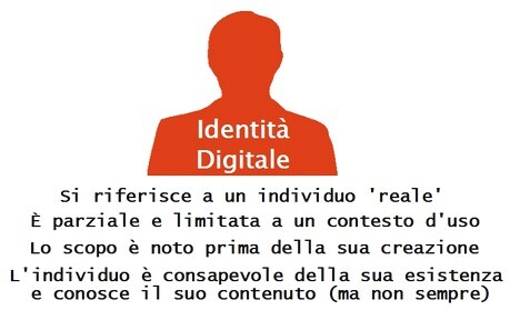 persona digitale